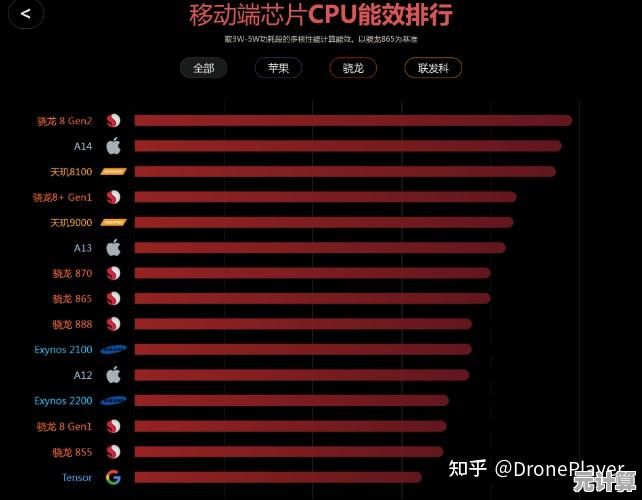 2023年CPU天梯图发布:新一代处理器性能竞争全面解析 2023年CPU天梯图发布:新一代处理器性能竞争全面解析