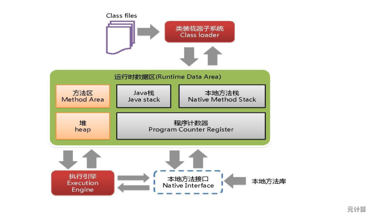 深入了解DOS操作系统:从基本概念到实际应用解析 深入了解DOS操作系统:从基本概念到实际应用解析