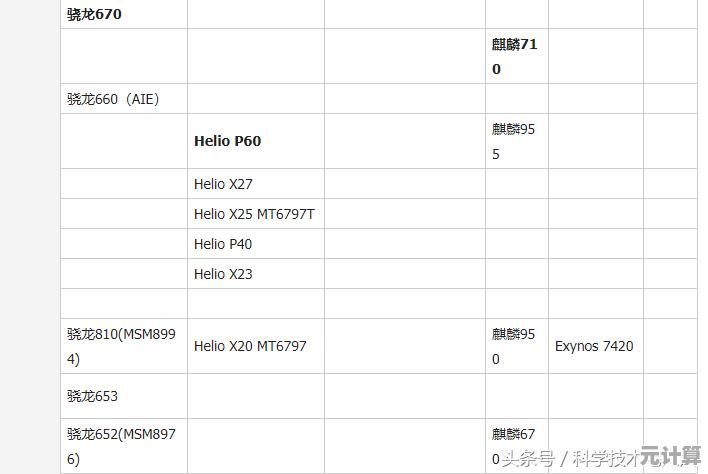 手机低端芯片天梯图:看懂性能差距的实用指南 手机低端芯片天梯图:看懂性能差距的实用指南