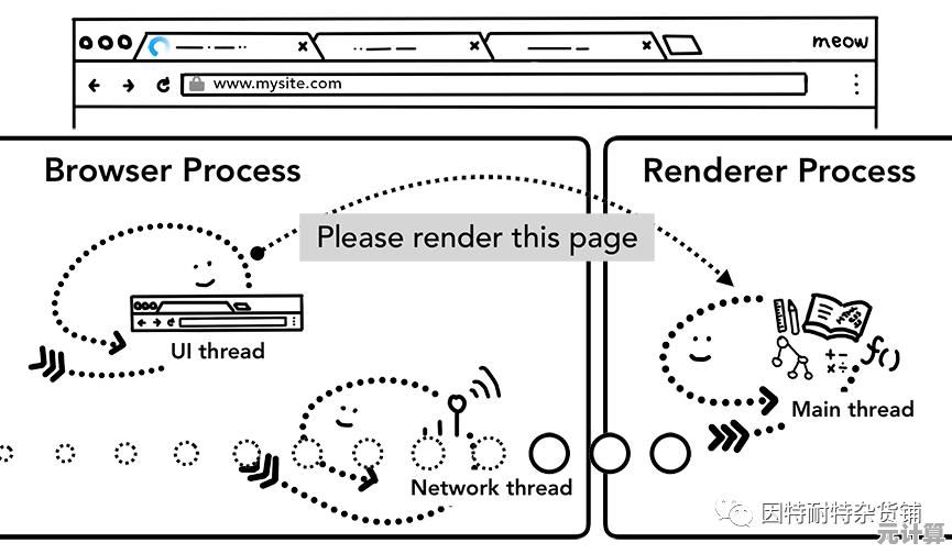 体验GG浏览器:极速加载与智能导航的完美结合,提升您的上网效率 体验GG浏览器:极速加载与智能导航的完美结合,提升您的上网效率