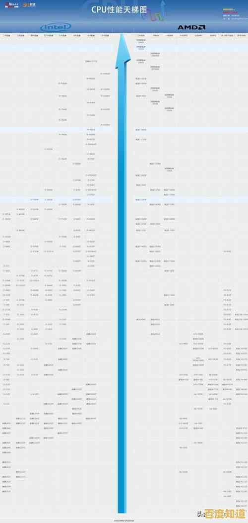 全面解读网络盒子处理器天梯图:性能对比与选购策略指南 全面解读网络盒子处理器天梯图:性能对比与选购策略指南