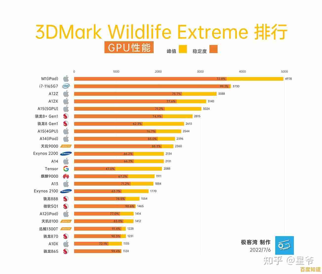 最新手机CPU天梯图发布:5月处理器性能深度对比与点评 最新手机CPU天梯图发布:5月处理器性能深度对比与点评