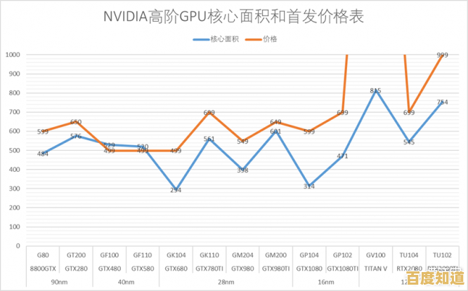 GPU核心数量天梯图：如何挑选高性价比显卡，畅享极致游戏体验