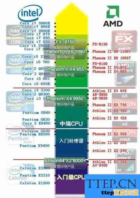 全面解析主板核显天梯图:为流畅游戏体验匹配理想硬件组合方案 全面解析主板核显天梯图:为流畅游戏体验匹配理想硬件组合方案