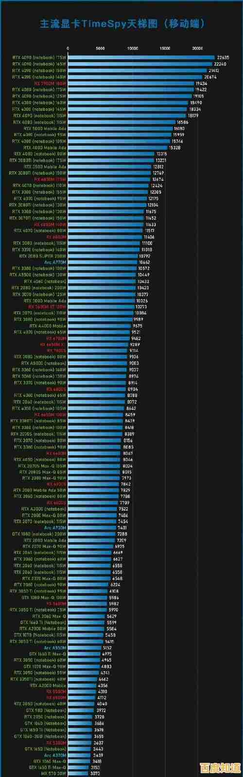 最新显卡排行榜2017年3月版：天梯图全面解析显卡性能层级与市场动态