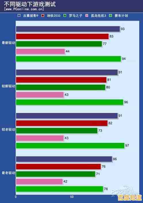 1650Ti显卡天梯图分析:如何通过优化释放隐藏性能潜力 1650Ti显卡天梯图分析:如何通过优化释放隐藏性能潜力