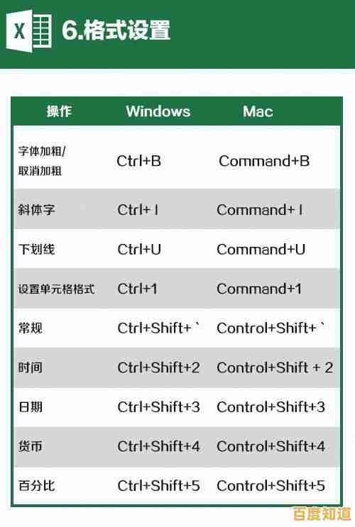 想要最小化窗口？小鱼为您讲解快捷键操作，提升办公效率
