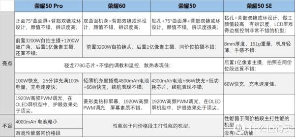 借助显卡天梯树状图,快速定位高性价比显卡购买方案 借助显卡天梯树状图,快速定位高性价比显卡购买方案