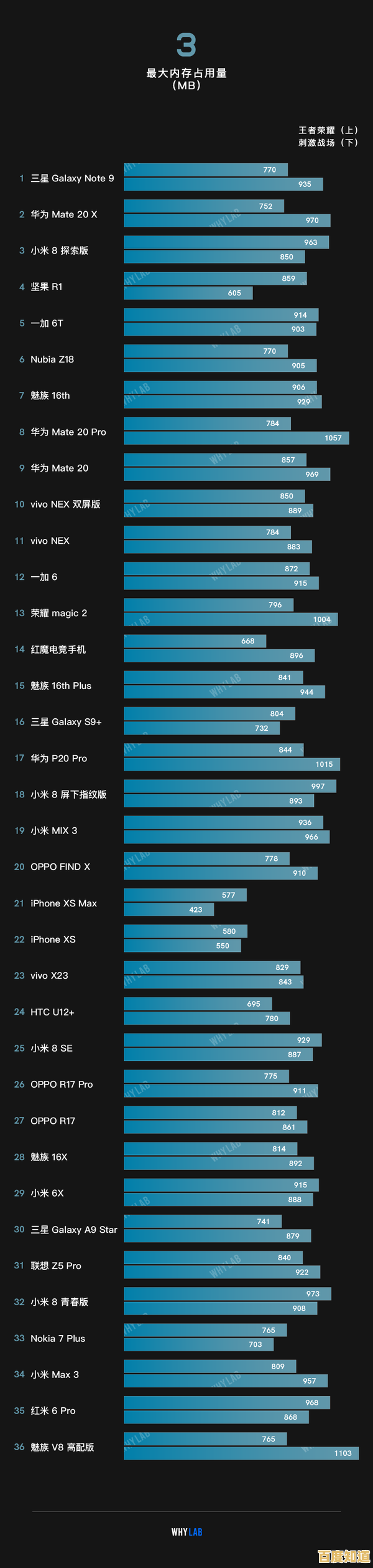 2018手机处理器性能天梯榜：全方位解析主流芯片，帮你挑出真正强机！