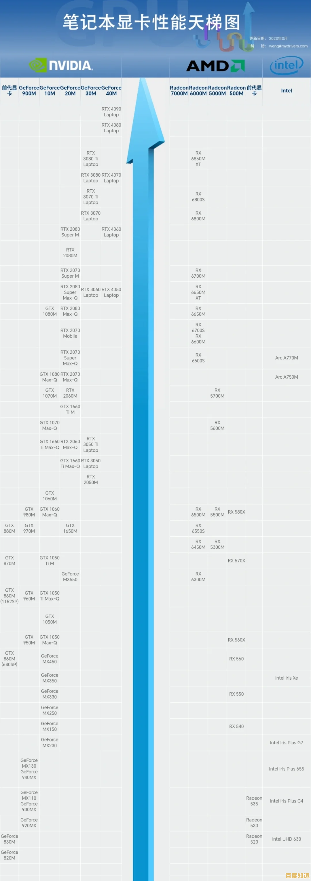 笔记本显卡天梯图全面解析：最新性能排行一网打尽