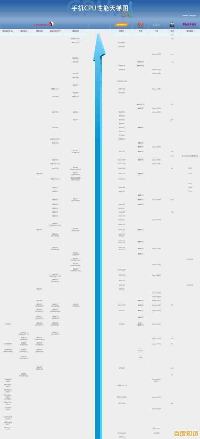 探索天玑800天梯图：性能飞跃开启智能设备新篇章！
