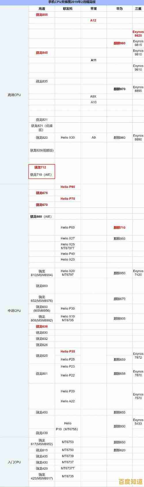 智能电视GPU天梯图解析：如何根据性能选择理想电视显示芯片