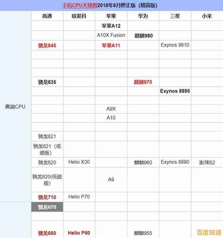 智能电视GPU天梯图解析：如何根据性能选择理想电视显示芯片