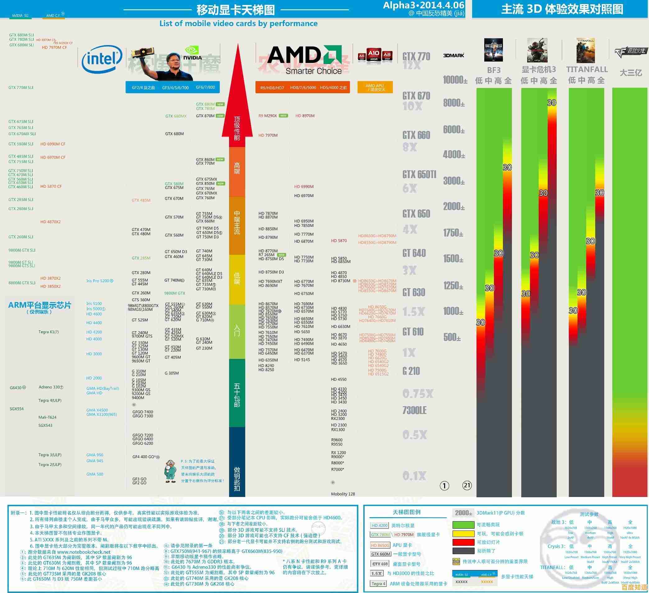 小鱼教您如何辨别显卡性能,轻松判断电脑显卡好坏 小鱼教您如何辨别显卡性能,轻松判断电脑显卡好坏