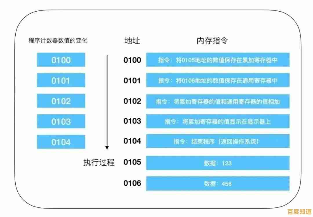 全面解读2022 CPU天梯图:助你快速锁定最强处理器选择! 全面解读2022 CPU天梯图:助你快速锁定最强处理器选择!