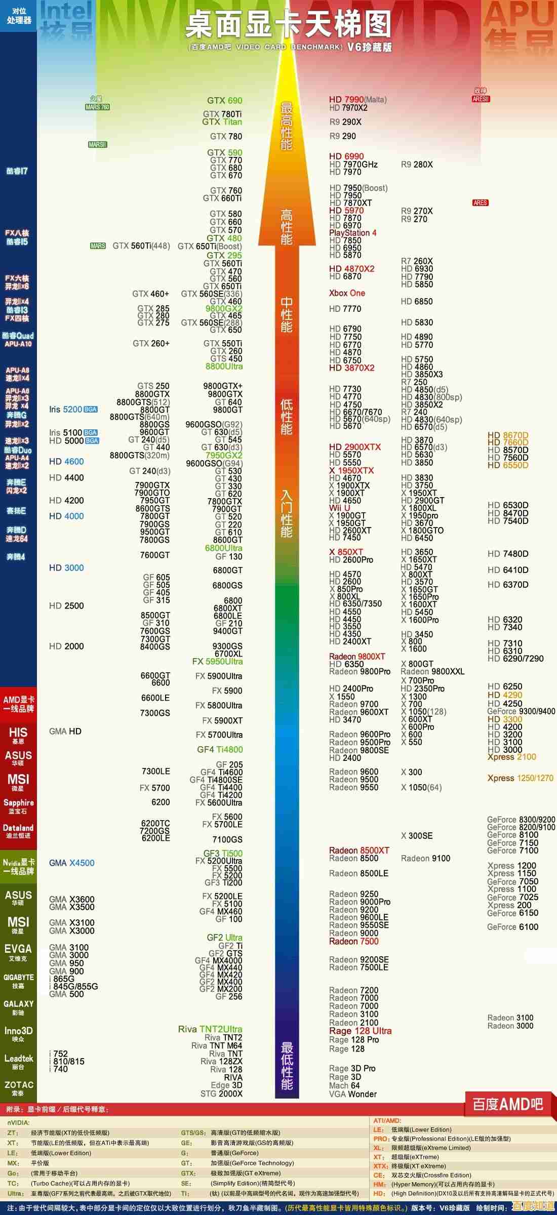 显卡天梯图2020版发布:详细解析主流型号性能排名及市场趋势 显卡天梯图2020版发布:详细解析主流型号性能排名及市场趋势