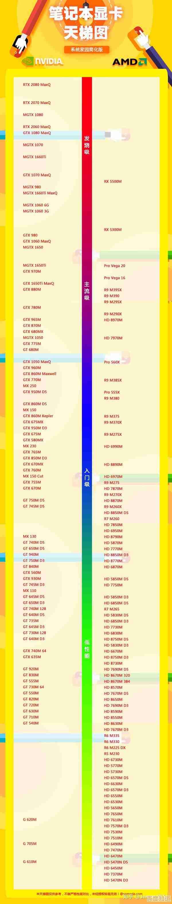 轻松掌握GPU选购秘诀：从零开始制作精准显卡性能天梯图！