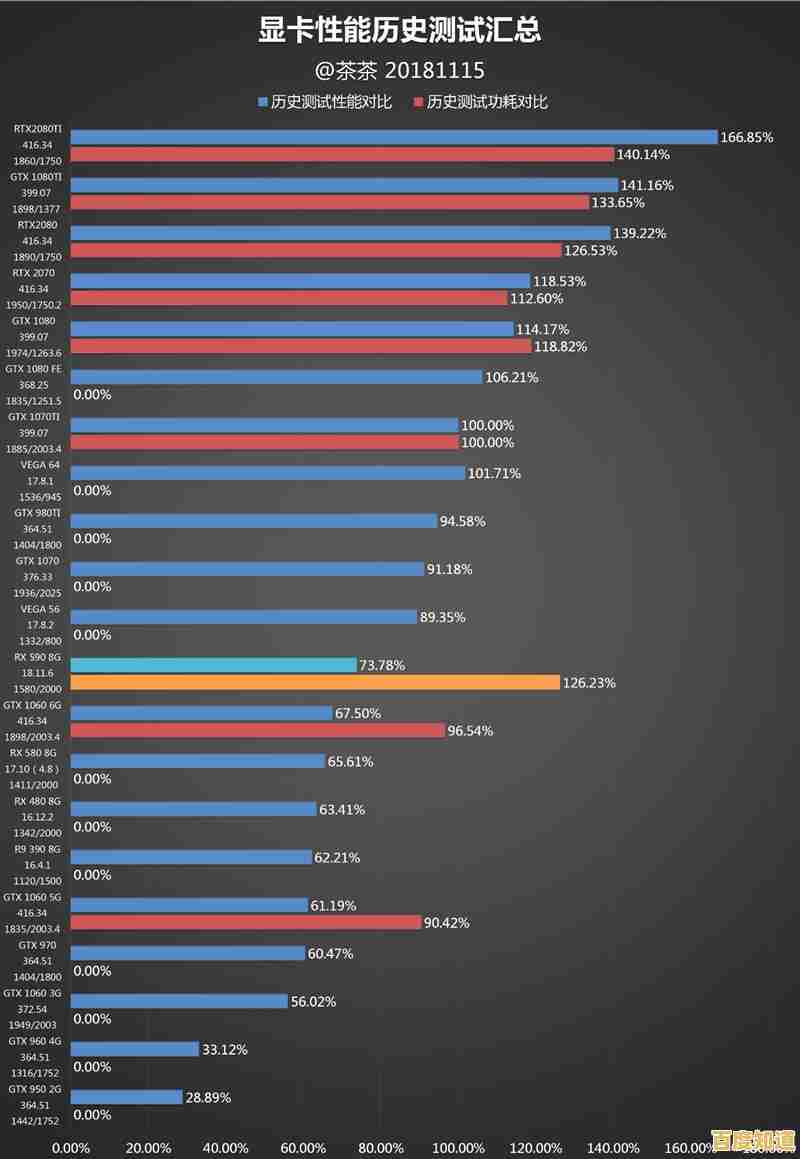 探索显卡潜能：专业检测软件助您深度掌握显卡性能表现