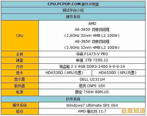 探索显卡潜能：专业检测软件助您深度掌握显卡性能表现