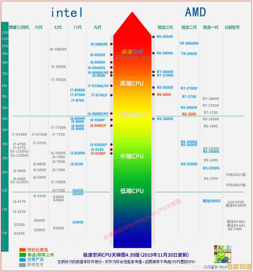CPU性能天梯图最新下载资源与使用指南 CPU性能天梯图最新下载资源与使用指南
