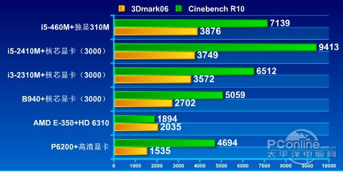 借助移动端显卡天梯图，深度对比性能，为您推荐最优显卡选择！