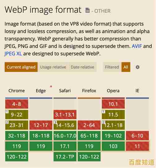 PNG图像格式解析：为何成为网络图片的首选标准？