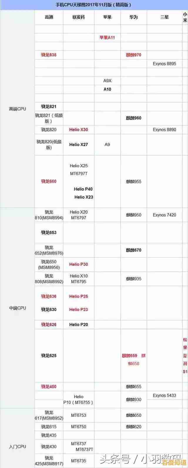 掌握970显卡天梯图，选购最优显卡不再纠结