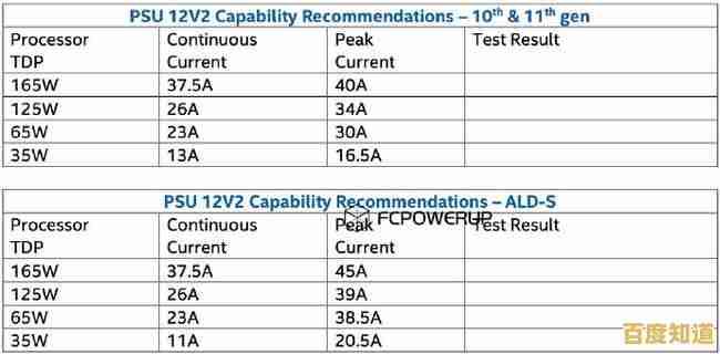 电脑处理器能效天梯图：揭秘各品牌CPU满载功耗与性能真实数据