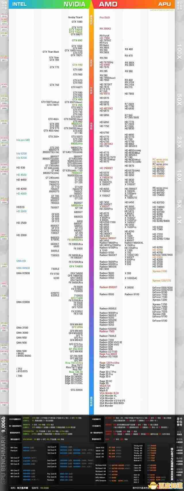 全面掌握CPU性能排行,鲁大师天梯图教你轻松搭配最优配置 全面掌握CPU性能排行,鲁大师天梯图教你轻松搭配最优配置