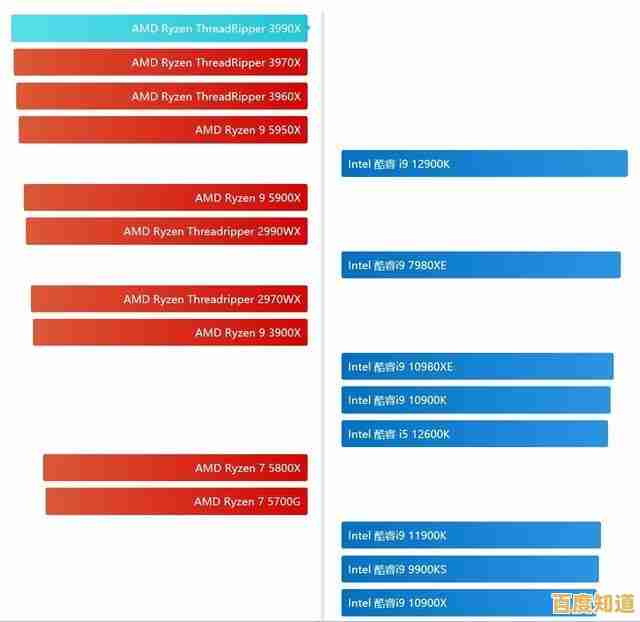 主板性能天梯图详解：从排名看硬件配置的关键作用与选购策略