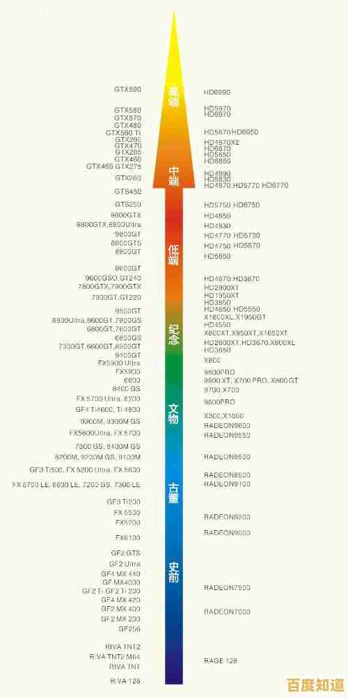 全面解读核显独显性能天梯图：帮你精准选择适合的显卡方案！