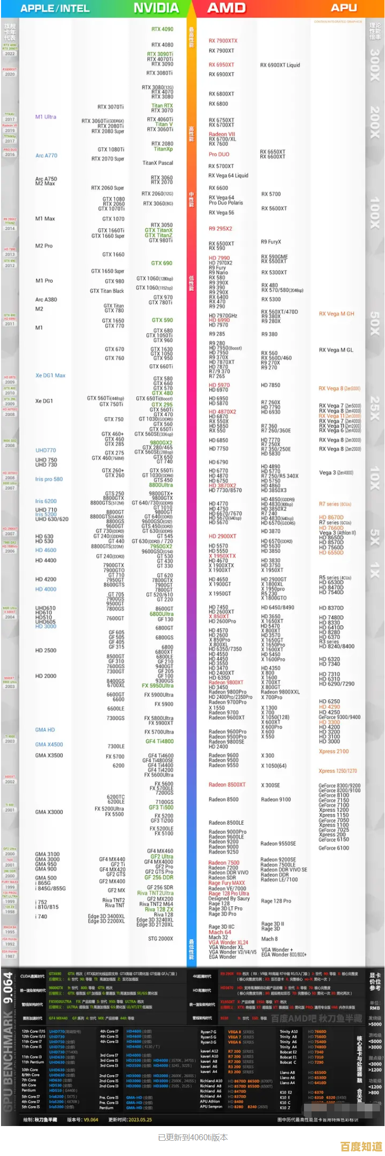 寻找理想CPU？天梯图助你权衡性能与价格的最佳选择
