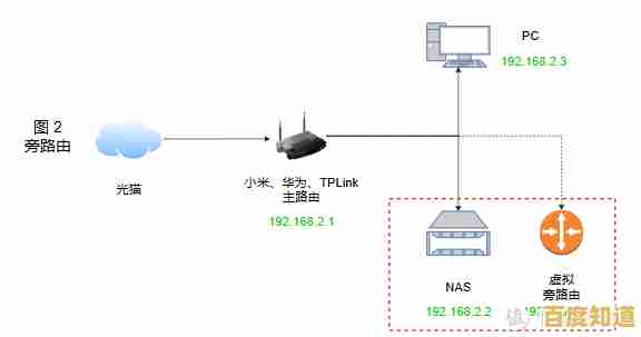 为何您的设备会突然重新启动？深入解析手机系统稳定性问题