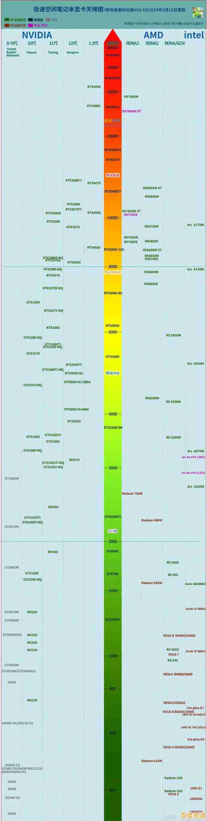 硬盘天梯图全面解析:突破存储瓶颈,实现高效数据读写新境界 硬盘天梯图全面解析:突破存储瓶颈,实现高效数据读写新境界