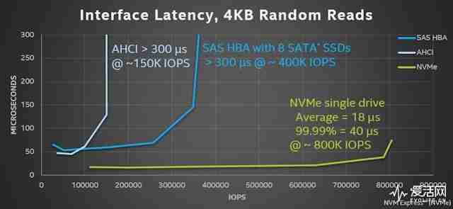 硬盘天梯图全面解析:突破存储瓶颈,实现高效数据读写新境界 硬盘天梯图全面解析:突破存储瓶颈,实现高效数据读写新境界