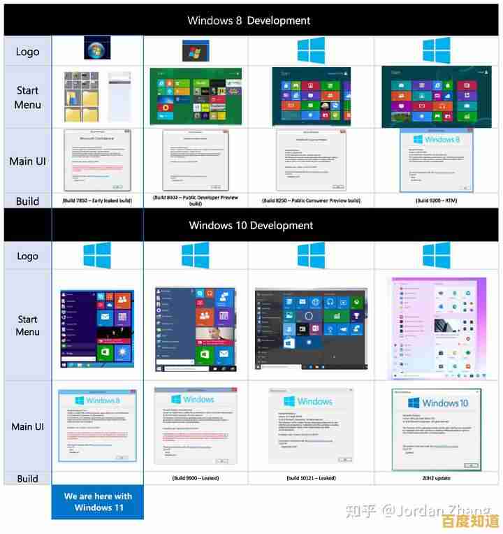 突破系统壁垒？iPad 装 Windows 11 的官方回应与用户实践汇总