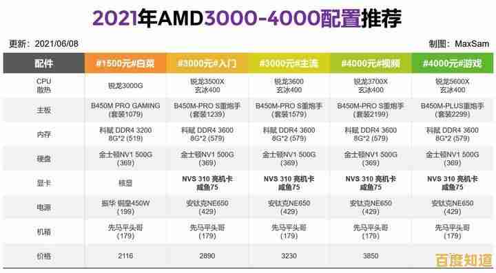 最新移动显卡性能排行发布：2022笔记本显卡天梯图及技术解析