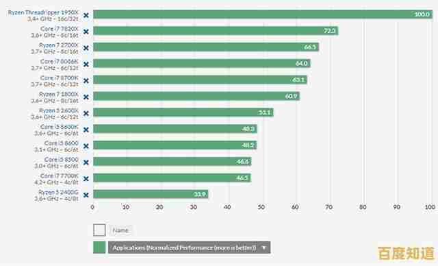 深入解读Intel CPU天梯图更新，高效选购最强性能处理器不再难