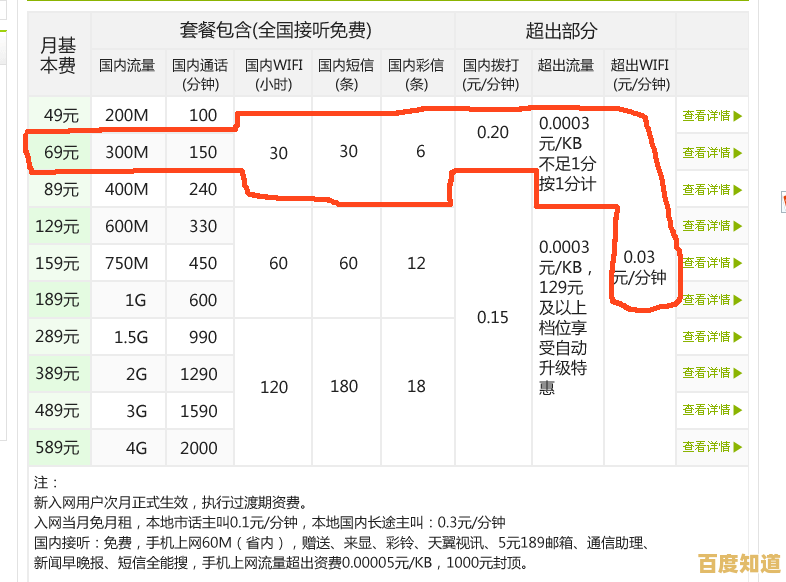 电信用户必看：高效查询流量余额及使用详情的操作技巧