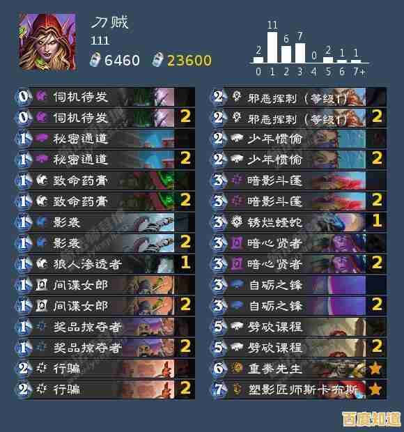 深入SSD天梯图技术：带你突破存储性能的极限境界