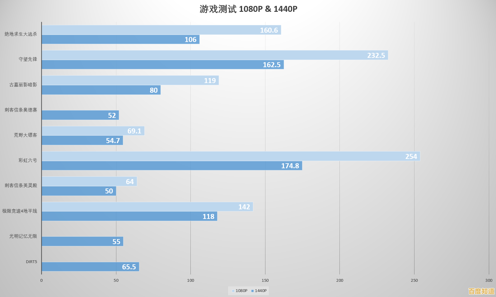 探索CPU天梯图服务器：强劲性能升级，加速智能运算新时代