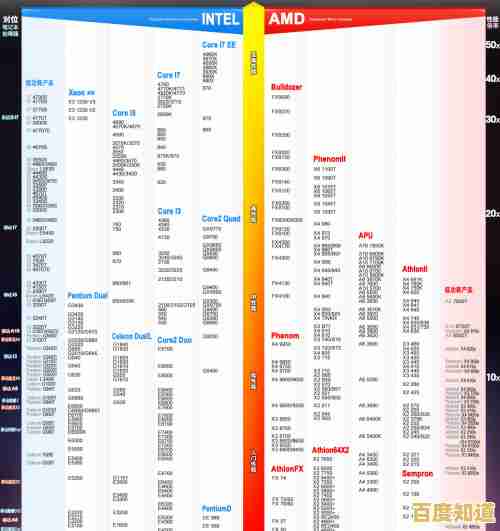 AMD独显笔记本天梯图发布：深度剖析新款笔记本性能分级与硬件配置