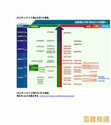 深入解读2018笔记本显卡天梯图：性能排行与选购指南