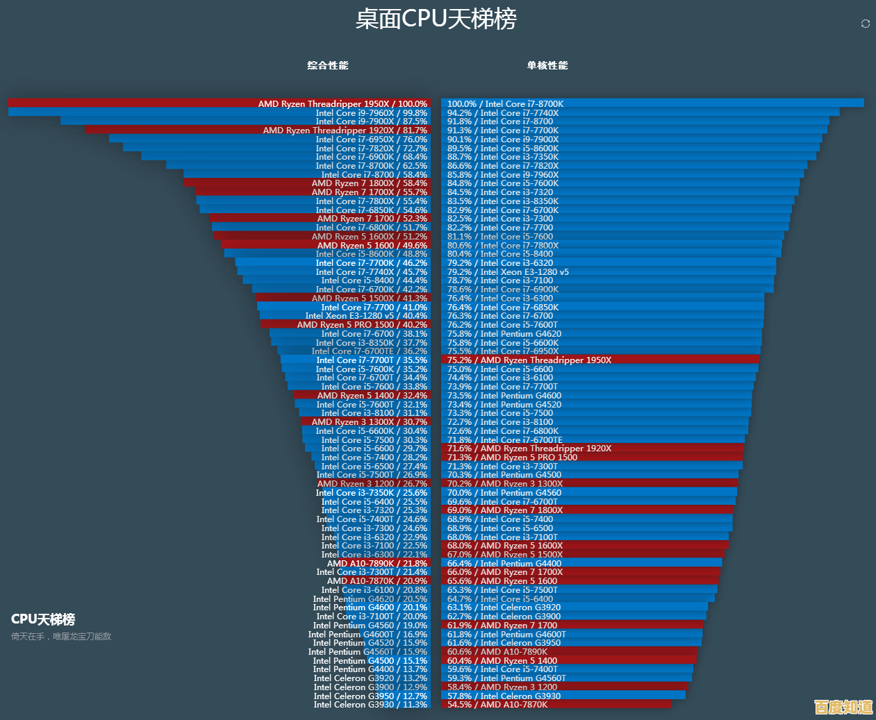 深入解读2018笔记本显卡天梯图：性能排行与选购指南
