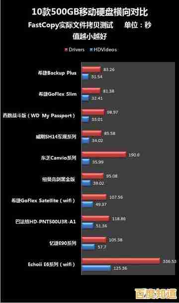 移动硬盘选购指南:主流品牌用户体验与数据安全对比 移动硬盘选购指南:主流品牌用户体验与数据安全对比