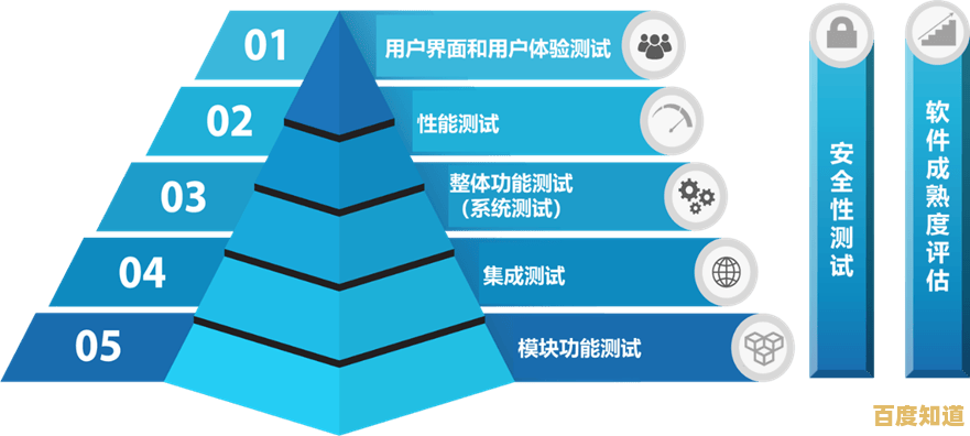 通过全面手机软件测试，保障应用质量与用户使用安心感