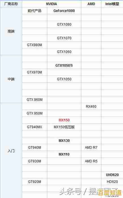 英伟达MX110显卡天梯图：多媒体与轻度游戏性能表现全解析