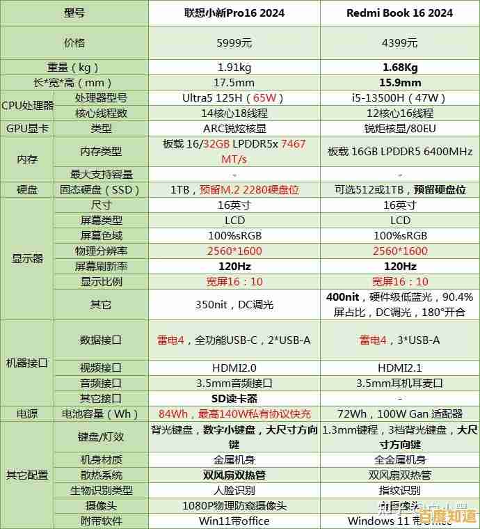 2024年笔记本处理器性能天梯榜：全面解析与选购建议