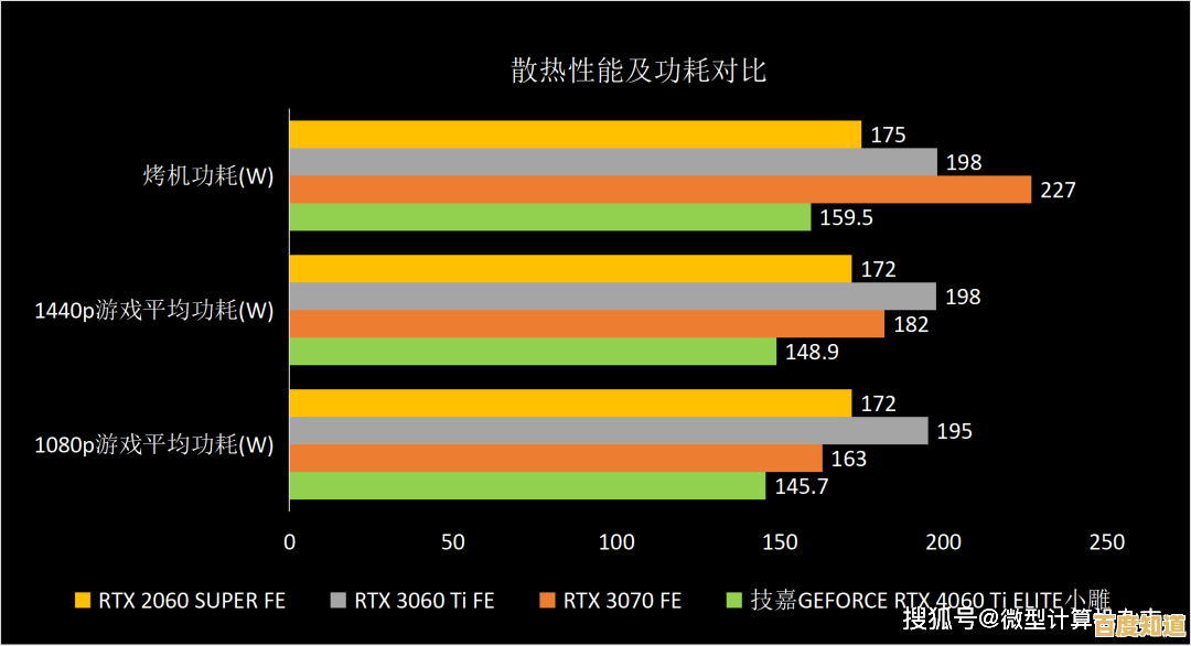 电脑显卡功耗优化指南：有效减少能源消耗的方法