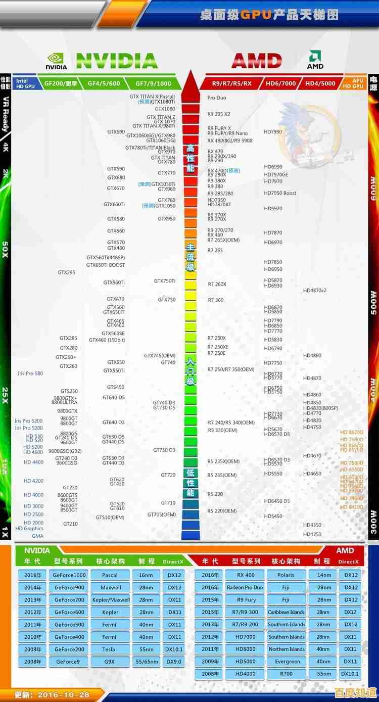 2016显卡性能天梯图：全方位评测助您挑选最适合的显卡装备！